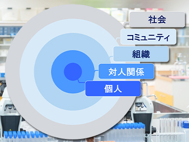 疾患予防医学