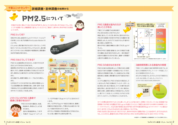 PM2.5について
