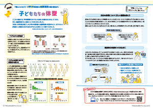 ちばエコチル調査つうしん24号　子どもたちの体型