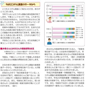 お母さんとお父さんの朝食摂取状況