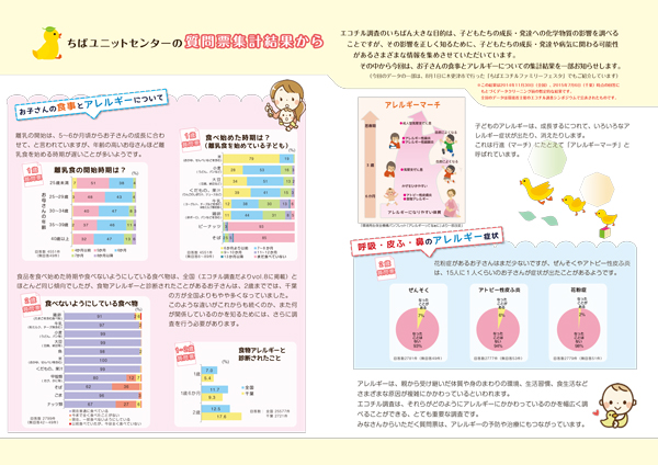 お子さんの食事とアレルギー