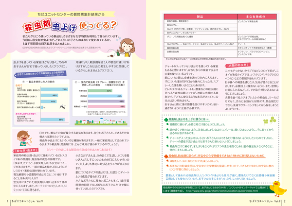 殺虫剤、虫よけ、使ってる？