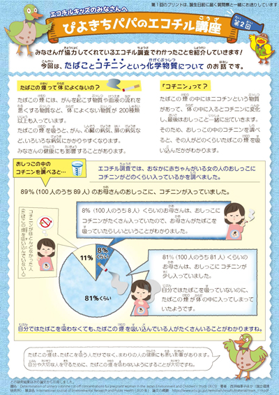 たばことコチニンという化学物質について
